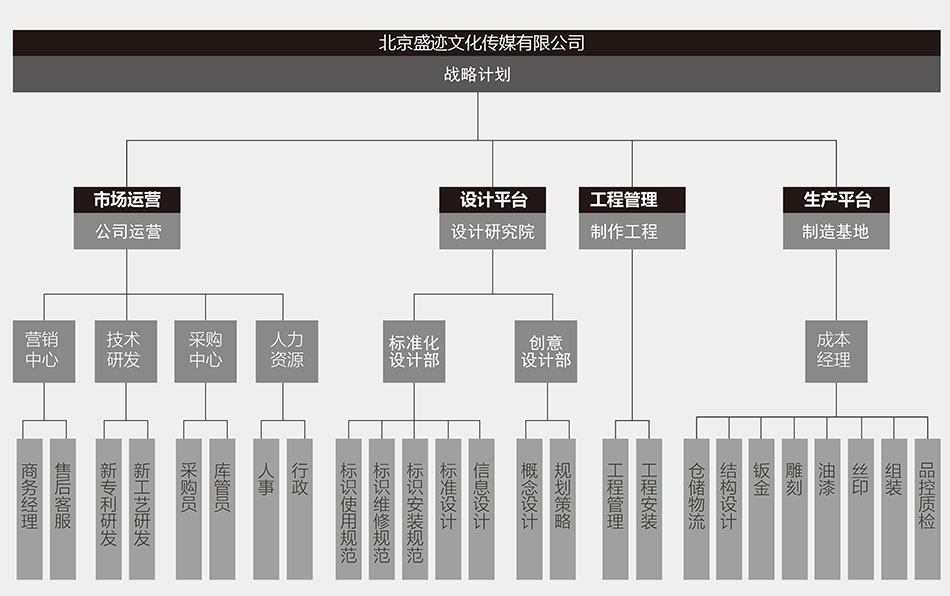 公司架構1.jpg